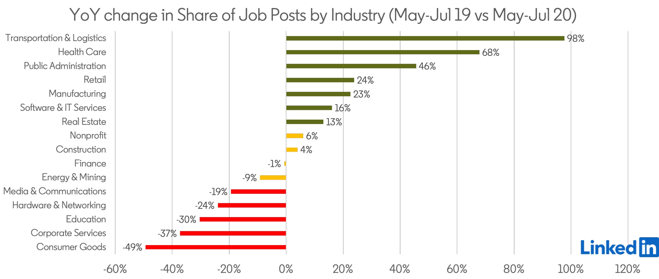 IT jobs back in demand | Information Age | ACS